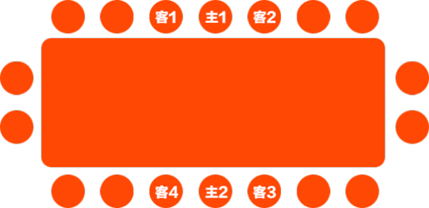 如何安排领导座次（图文解析）米粒学习篇