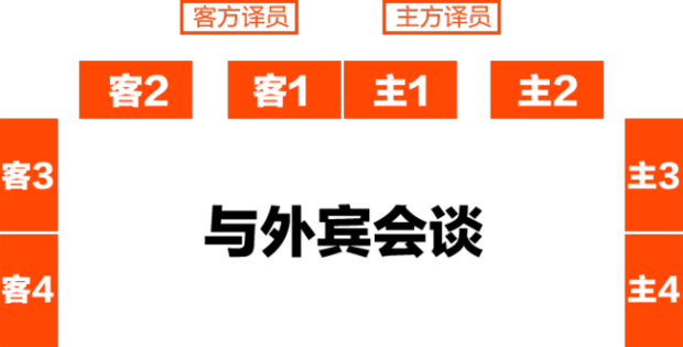 如何安排领导座次（图文解析）米粒学习篇
