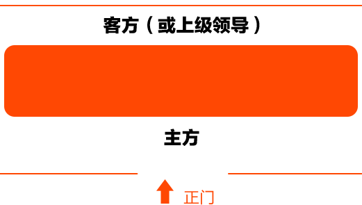 如何安排领导座次（图文解析）米粒学习篇