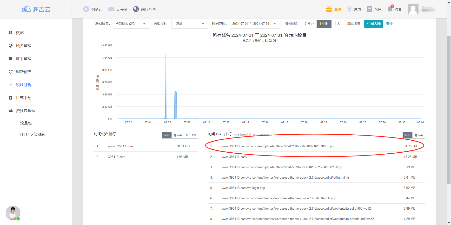 博主的多吉云CDN 20G流量2天就被拉爆了 悲催 博主的多吉云CDN 20G流量2天就被拉爆了 悲催